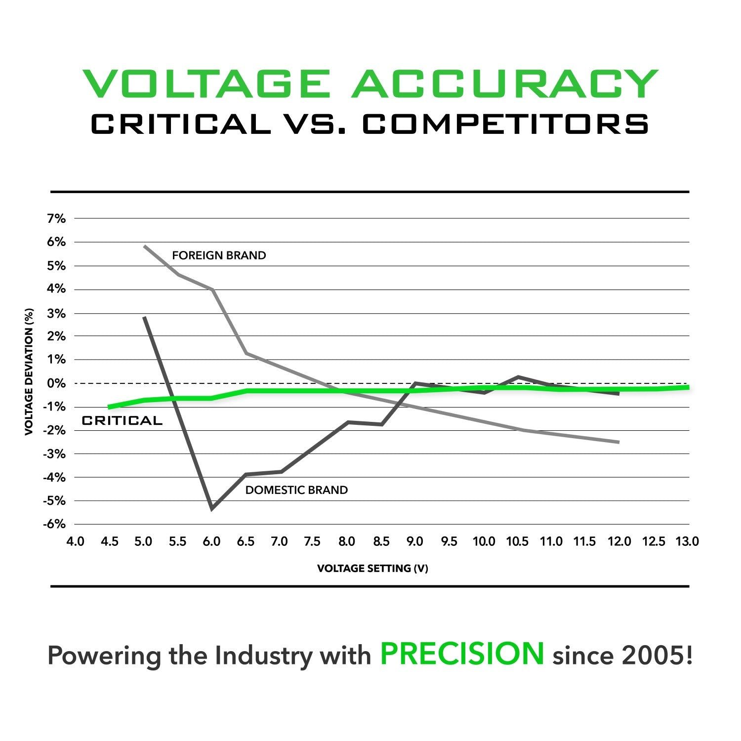 Critical Connect V2 Universal Battery