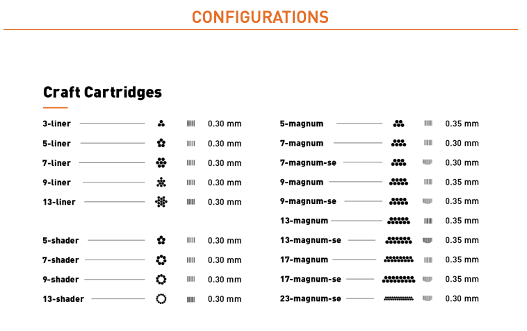 Cheyenne Craft Cartridge Needle